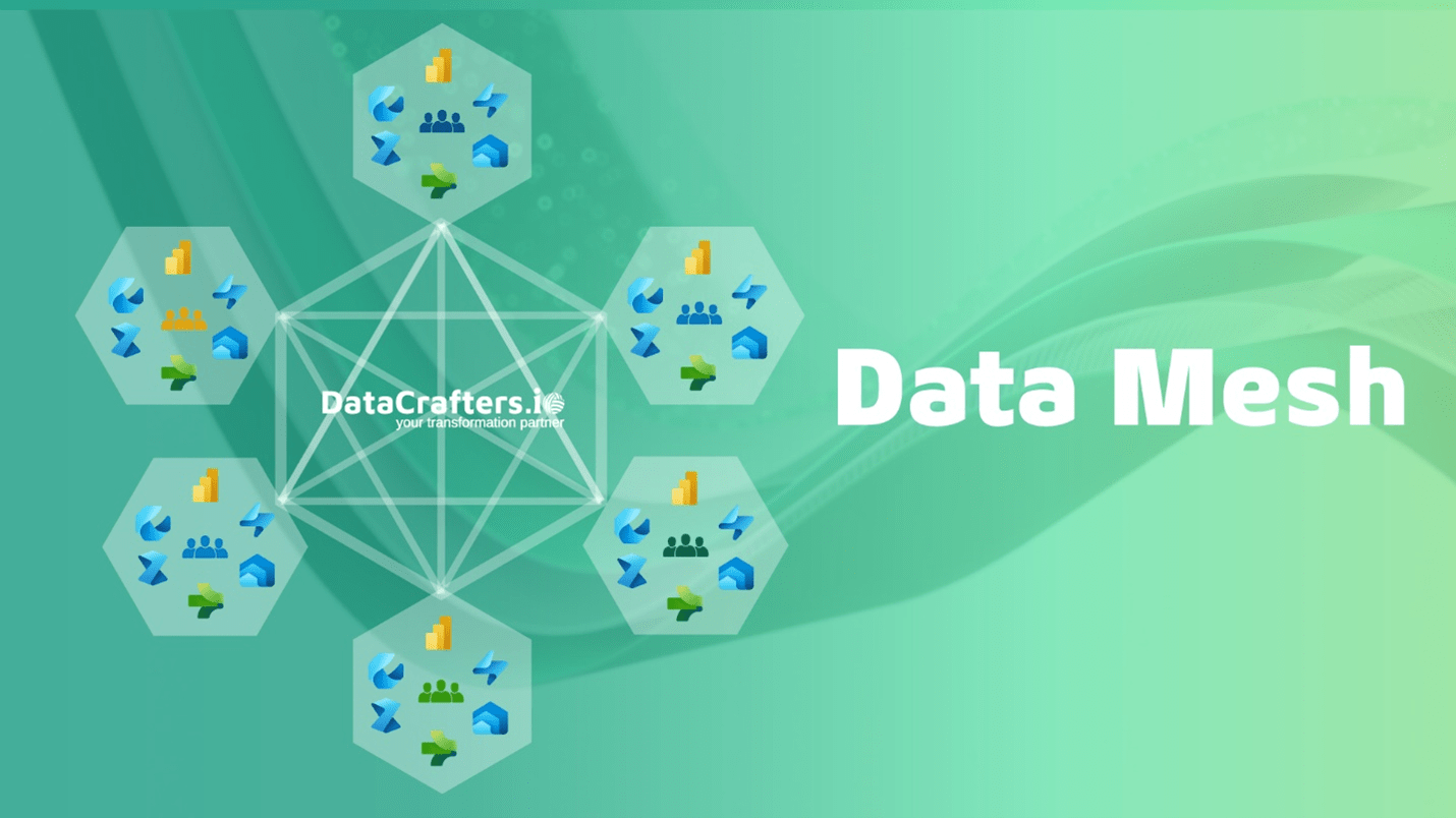 Data Mesh In Fabric