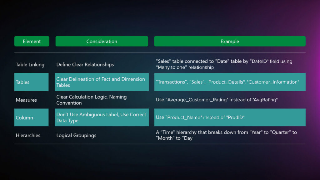 Nuances & Considerations for Dataset for Copilot Use -01