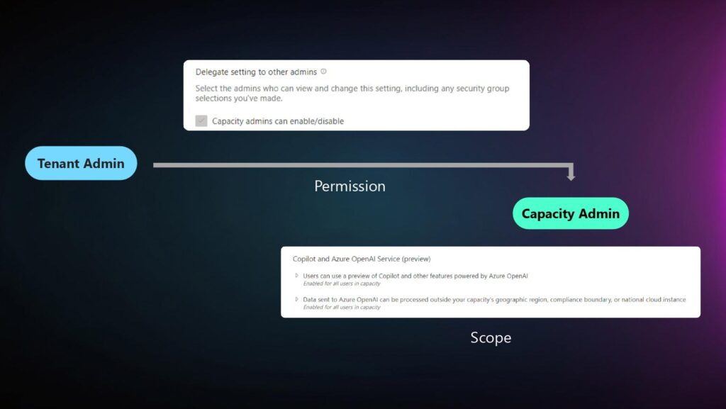 tenant settings-01